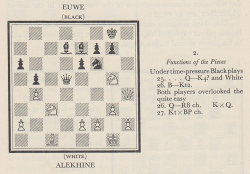 alekhine euwe