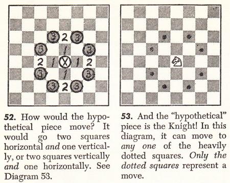 Knight Chess, How the Chess Knight Moves?