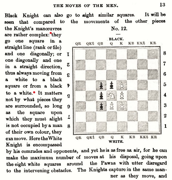 Knight Chess, How the Chess Knight Moves?