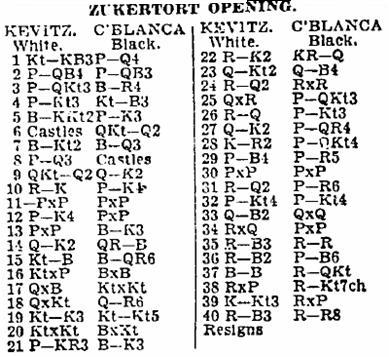 kevitz capablanca