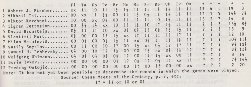 Debut Elshad-2 or a universal repertoire for fast chess and blitz