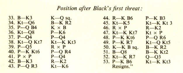 Chessmetrics Summary for 1840-2005