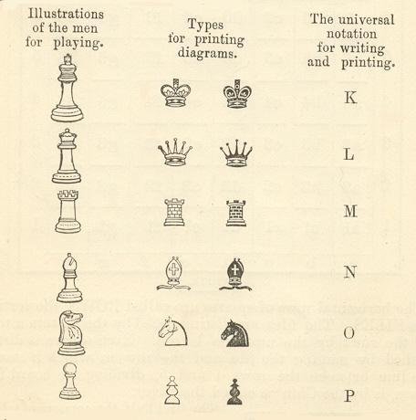 The Chess Algebraic and PGN notations - Pawnbreak