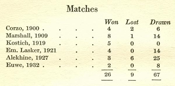 Fred Reinfeld: The Immortal Games of Capablanca