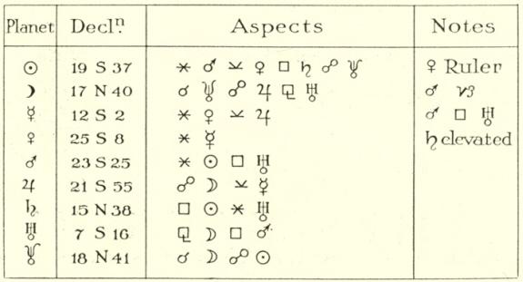 Chess Notes by Edward Winter