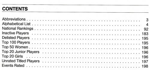 fide ratings