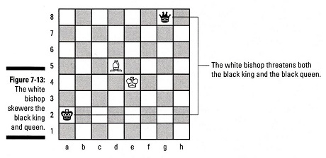 winning position in 3, white's move - the Absolute Skewer (classic chess  patterns, day 17) : r/chess