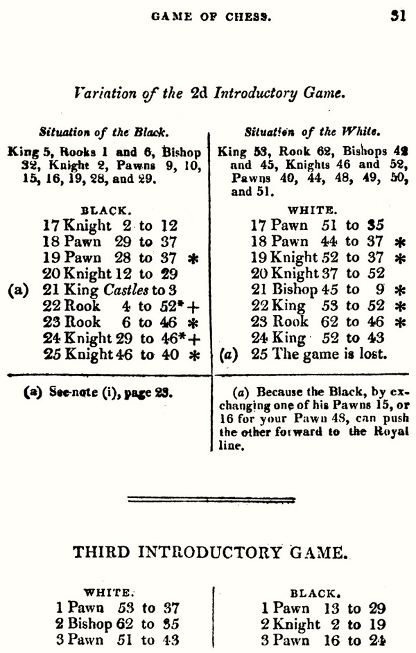 Chess Results, 1951–1955 - McFarland